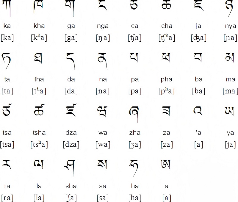 Tibetan Alphabet